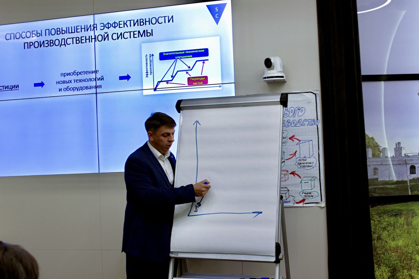 Фото с тренингов и проектов «Статус Консалтинг» 7